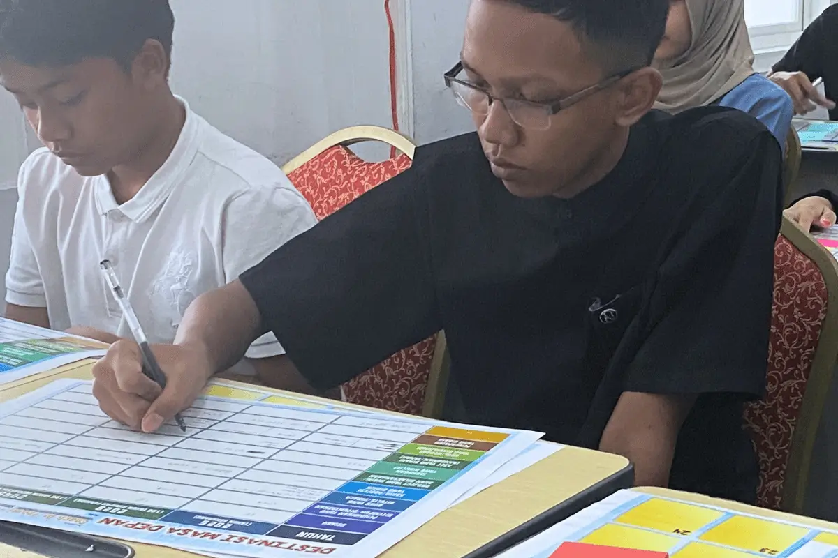 Masalah Disiplin Remaja